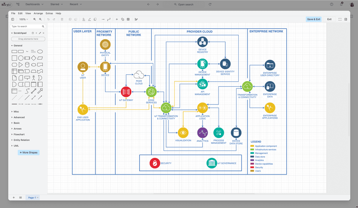 Solution Design