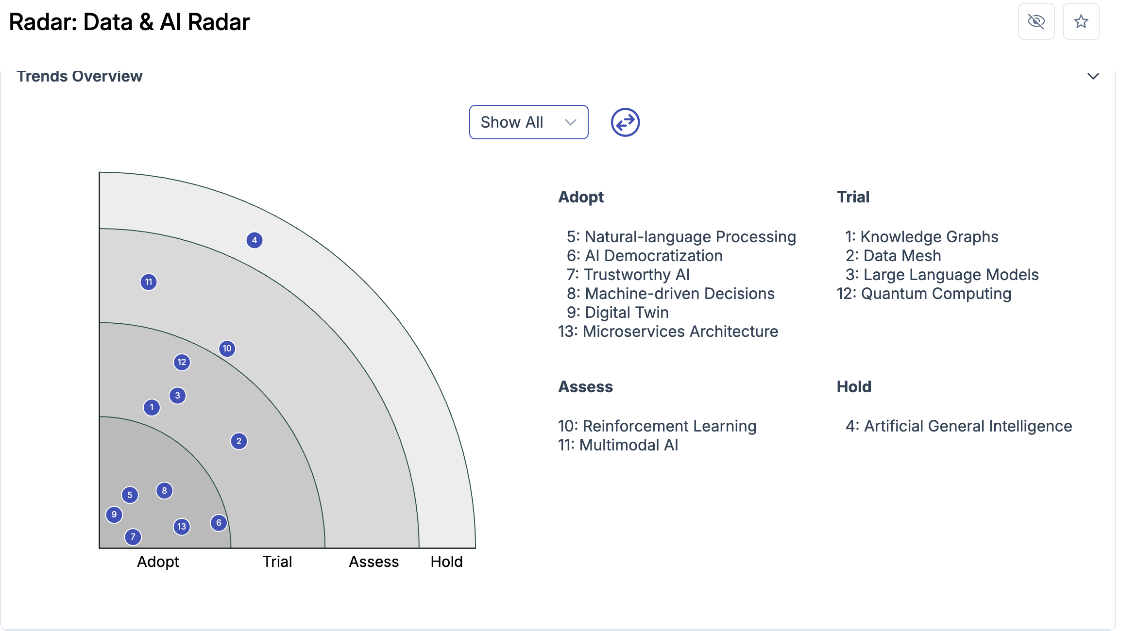 Innovation Management