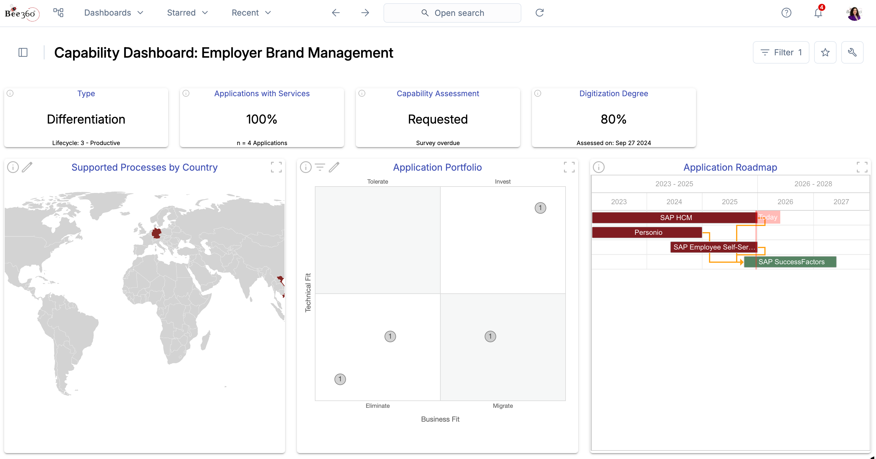 Roadmaps